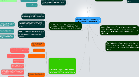 Mind Map: The Government's Response to The Great Depression