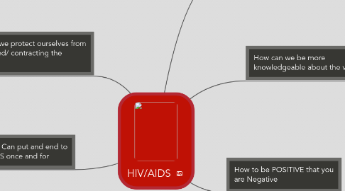 Mind Map: HIV/AIDS