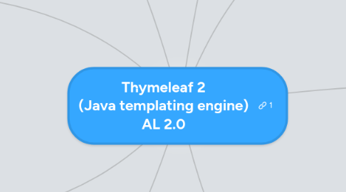 Mind Map: Thymeleaf 2 (Java templating engine) AL 2.0