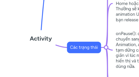 Mind Map: Activity