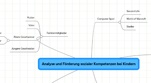 Mind Map: Analyse und Förderung sozialer Kompetenzen bei Kindern