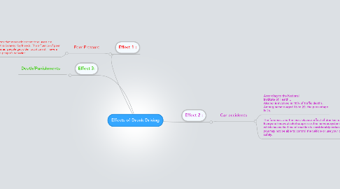 Mind Map: Effects of Drunk Driving