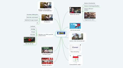 Mind Map: Luimstra