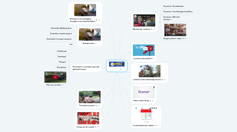 Mind Map: Luimstra