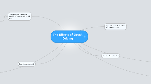 Mind Map: The Effects of Drunk Driving