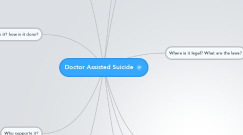 Mind Map: Doctor Assisted Suicide