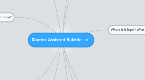 Mind Map: Doctor Assisted Suicide