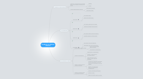 Mind Map: De opbouw van reliëf door vulkanisme