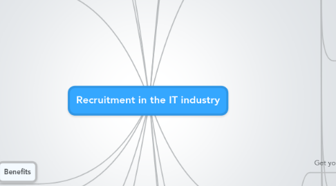 Mind Map: Recruitment in the IT industry