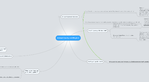 Mind Map: Animal Cruelty and Neglect