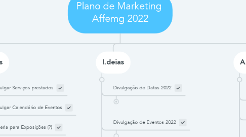 Mind Map: Plano de Marketing  Affemg 2022
