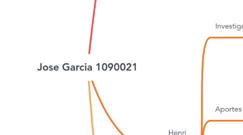 Mind Map: Jose Garcia 1090021