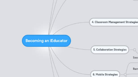 Mind Map: Becoming an iEducator