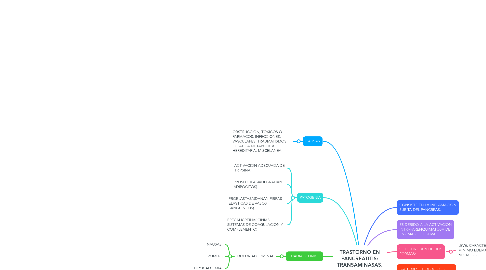 Mind Map: TRASTORNO EN PANCREATITIS: TRANSAMINASAS.