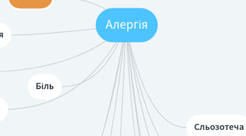 Mind Map: Алергія