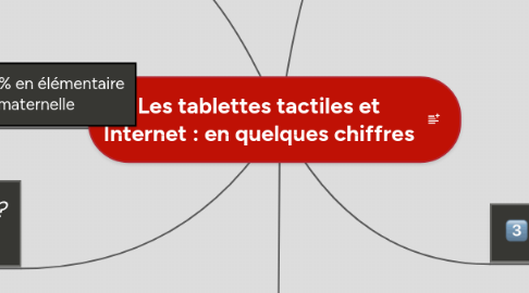 Mind Map: Les tablettes tactiles et Internet : en quelques chiffres