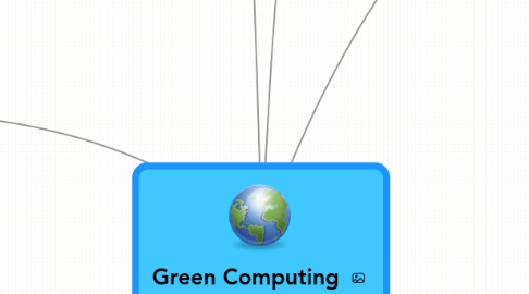 Mind Map: Green Computing