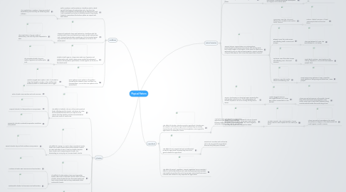 Mind Map: Physical Pattern