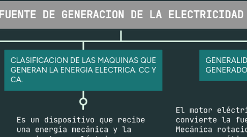 Mind Map: FUENTE DE GENERACION DE LA ELECTRICIDAD
