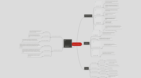 Mind Map: Physical Patterns