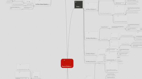 Mind Map: Physical Patterns