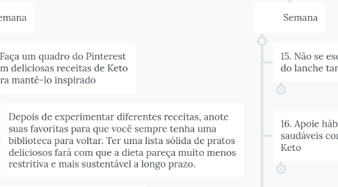 Mind Map: Mind_Map : Hacks Keto