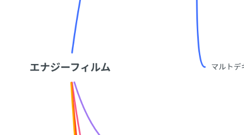 Mind Map: エナジーフィルム