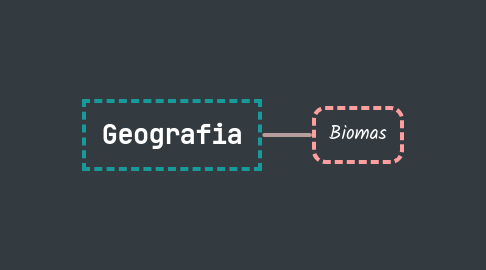 Mind Map: Geografia