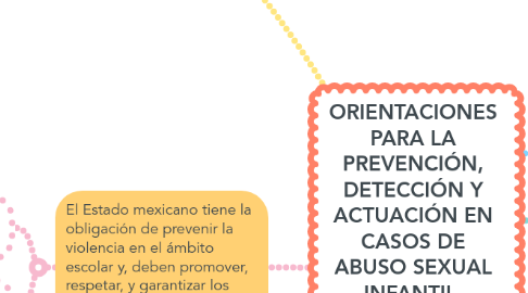 Mind Map: ORIENTACIONES PARA LA PREVENCIÓN, DETECCIÓN Y ACTUACIÓN EN CASOS DE ABUSO SEXUAL INFANTIL, ACOSO ESCOLAR Y MALTRATO EN LAS ESCUELAS DE EDUCACIÓN BÁSICA