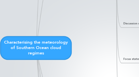Mind Map: Characterising the meteorology of Southern Ocean cloud regimes