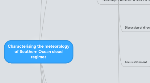 Mind Map: Characterising the meteorology of Southern Ocean cloud regimes