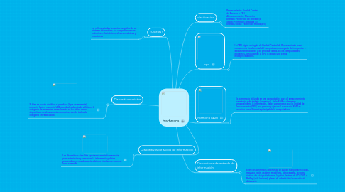 Mind Map: hadware