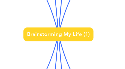 Mind Map: Brainstorming My Life (1)