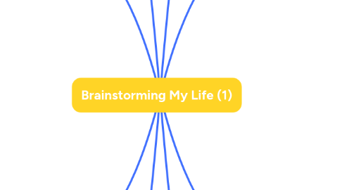 Mind Map: Brainstorming My Life (1)