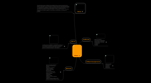 Mind Map: sofware