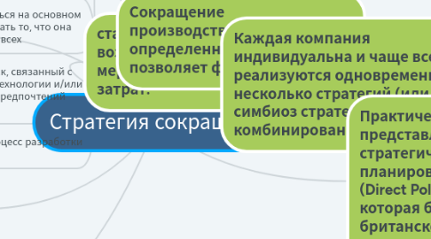 Mind Map: Стратегия сокращения