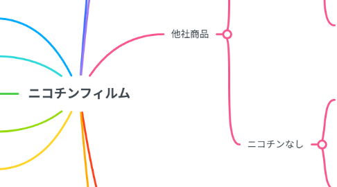 Mind Map: ニコチンフィルム