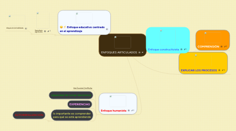 Mind Map: ENFOQUES ARTICULADOS