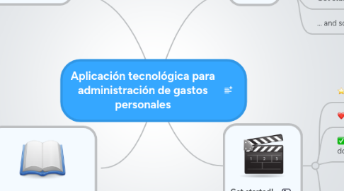 Mind Map: Aplicación tecnológica para administración de gastos personales