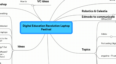 Mind Map: Digital Education Revolution Laptop Festival