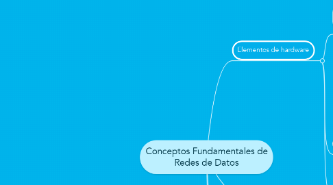 Mind Map: Conceptos Fundamentales de Redes de Datos