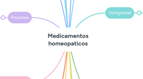 Mind Map: Medicamentos homeopaticos