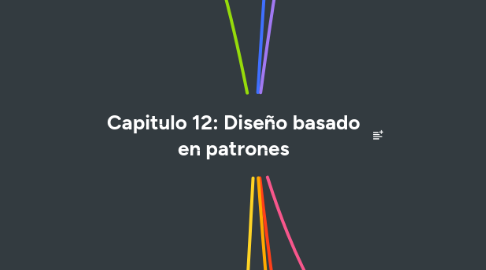 Mind Map: Capitulo 12: Diseño basado en patrones