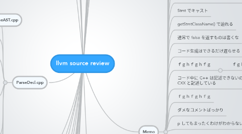 Mind Map: llvm source review