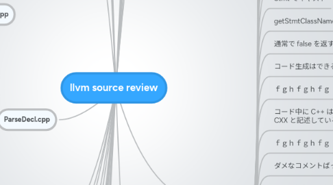 Mind Map: llvm source review