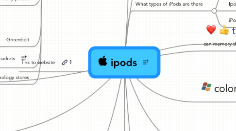 Mind Map: ipods