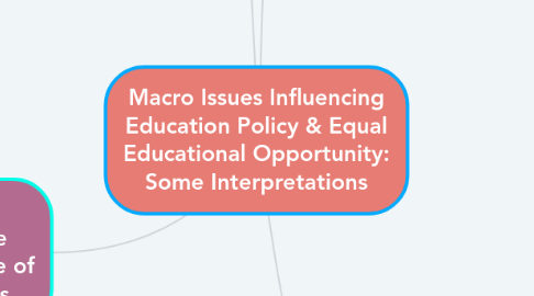 Mind Map: Macro Issues Influencing Education Policy & Equal Educational Opportunity: Some Interpretations