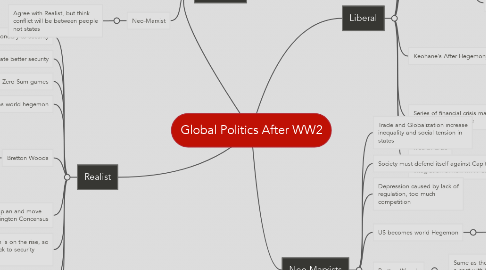 Mind Map: Global Politics After WW2