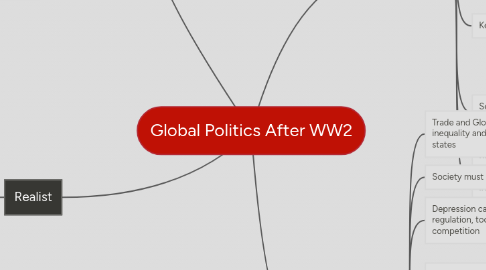 Mind Map: Global Politics After WW2