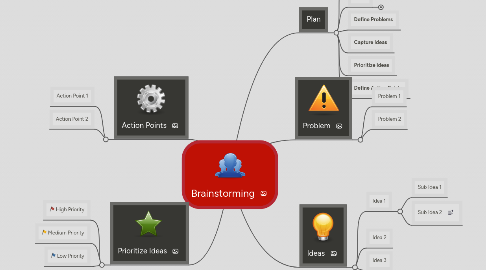 Mind Map: Brainstorming